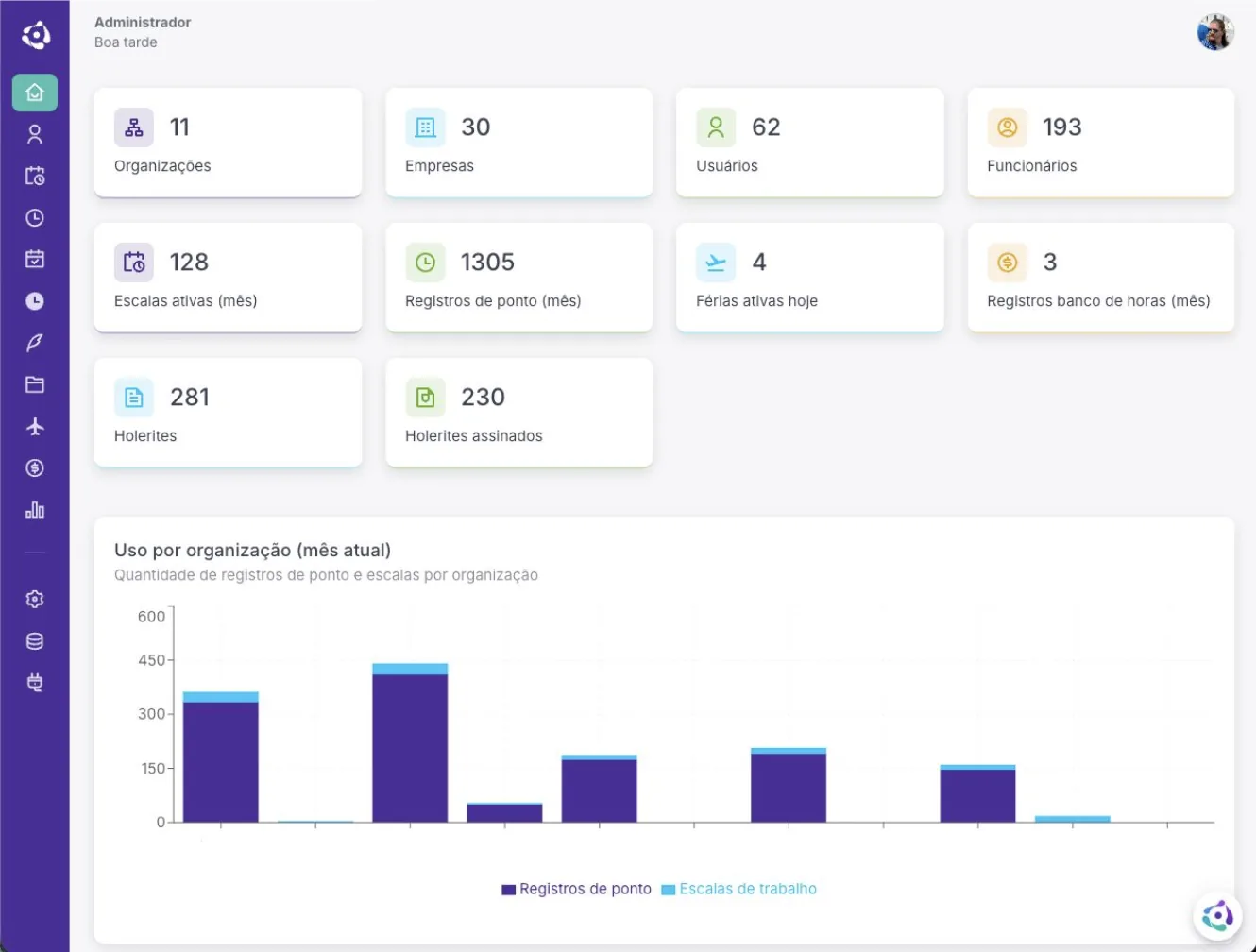 Dashboard da plataforma Orin